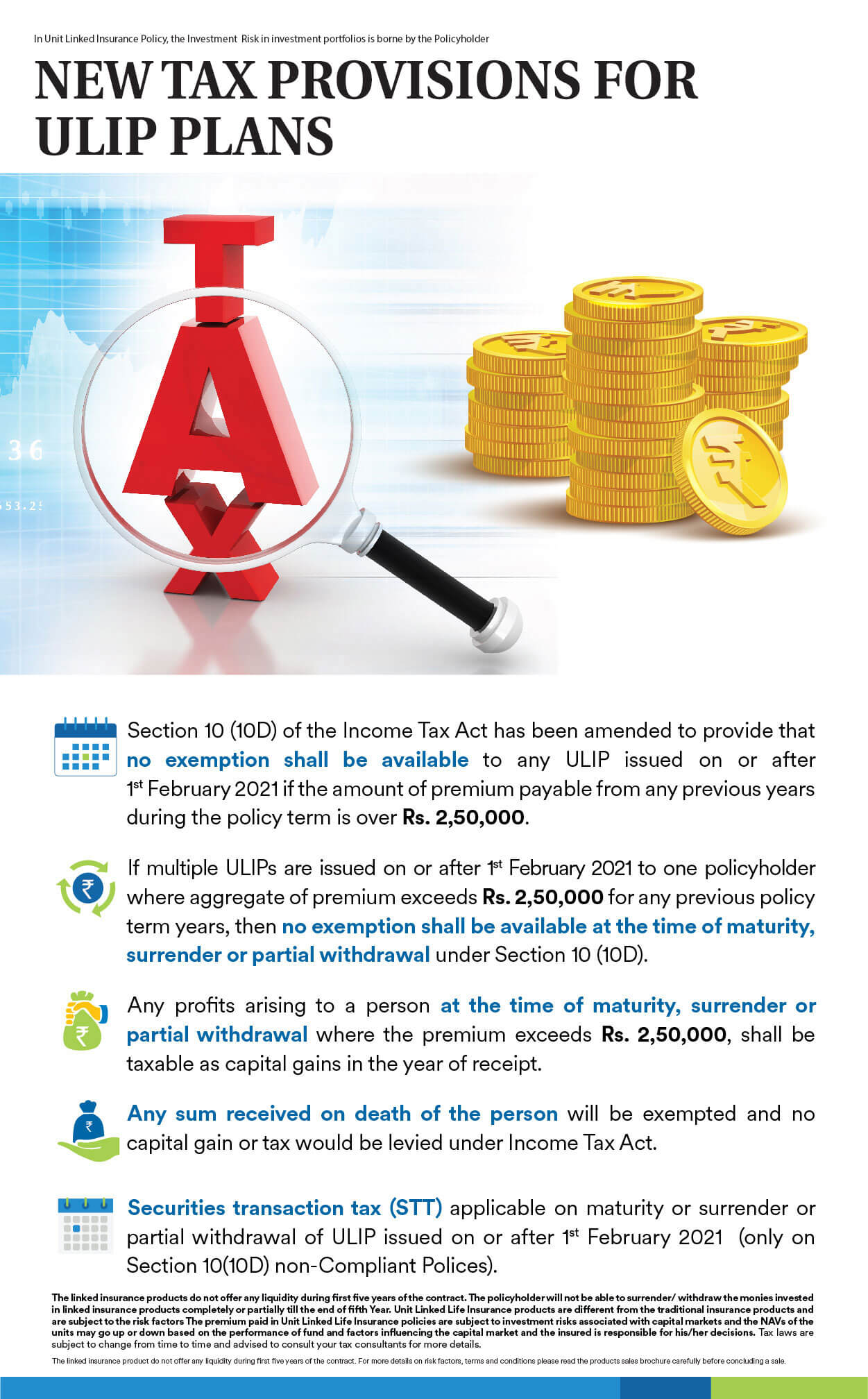 All You Need To Know About New Tax Provisions For ULIP Plans